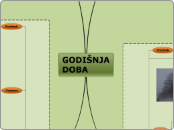 GODIŠNJA DOBA