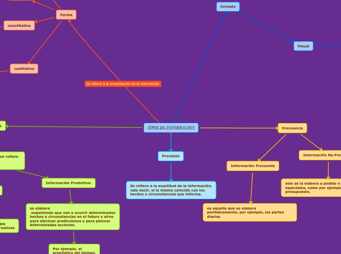TIPOS DE INFORMACION