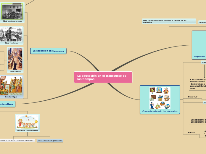 Sample Mind Map