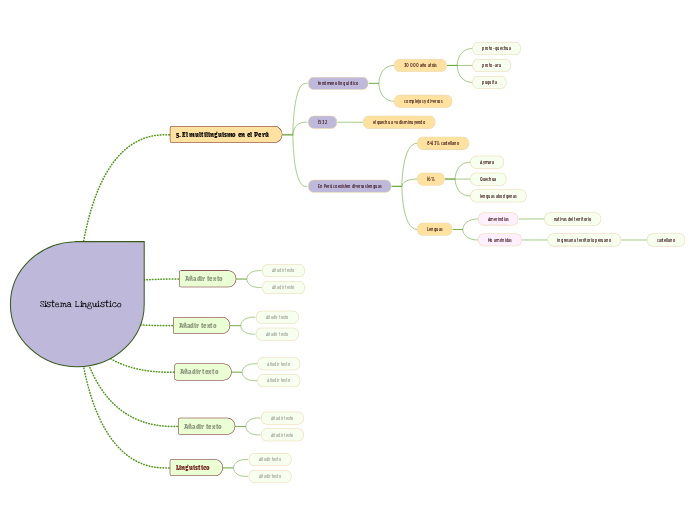 Sistema Linguistico