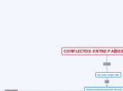 CONFLICTOS ENTRE PAÍSES AMERICANOS.