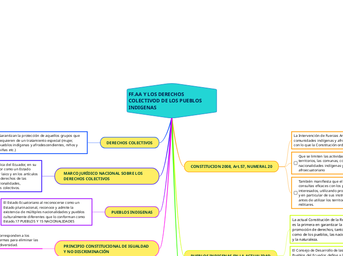 FF.AA Y LOS DERECHOS COLECTIVOD DE LOS PUEBLOS INDIGENAS