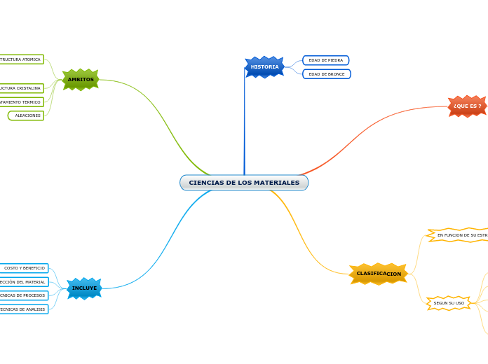 CIENCIAS DE LOS MATERIALES