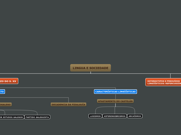 LINGUA E SOCIEDADE