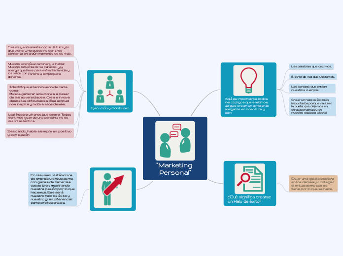 Copia de “Guía de diseño de proyectos sociales comunitarios”