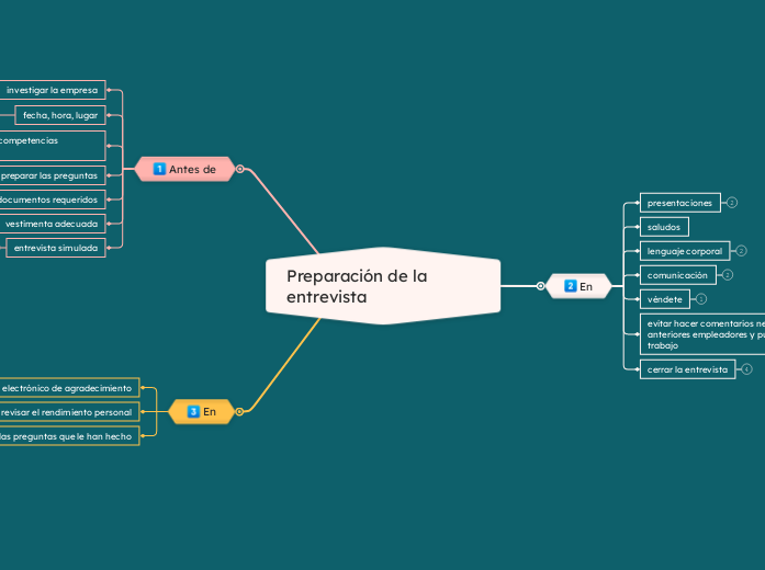 Preparación de la entrevista