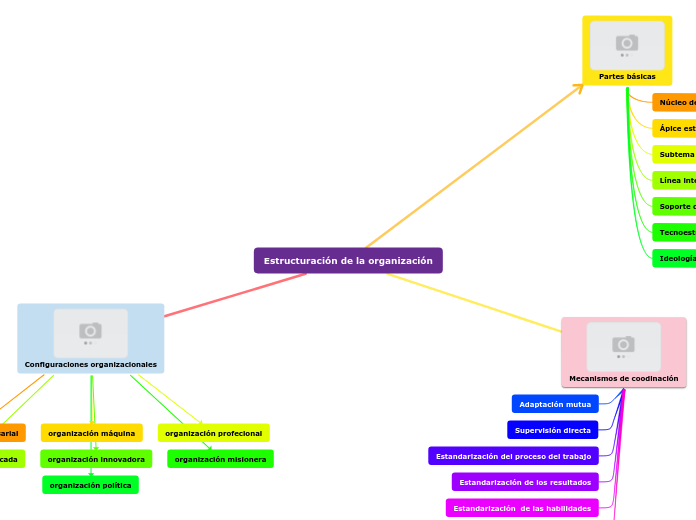 Estructuración de la organización