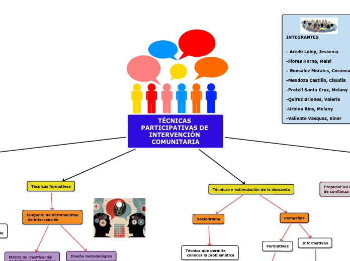 TÉCNICAS PARTICIPATIVAS DE INTERVENCIÓN COMUNITARIA