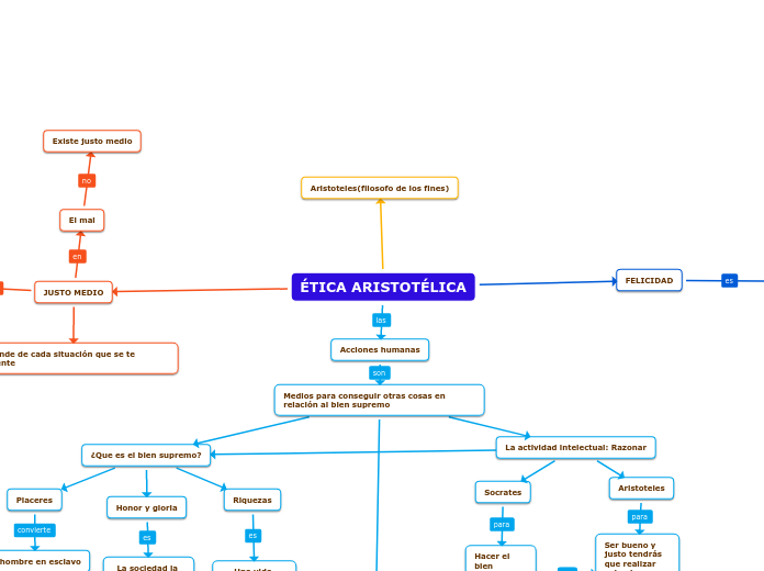 ÉTICA ARISTOTÉLICA