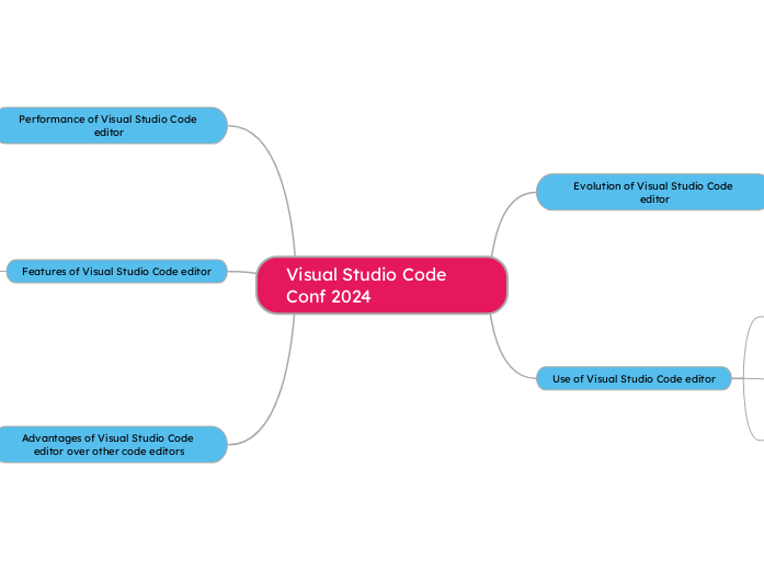 Visual Studio Code Conf