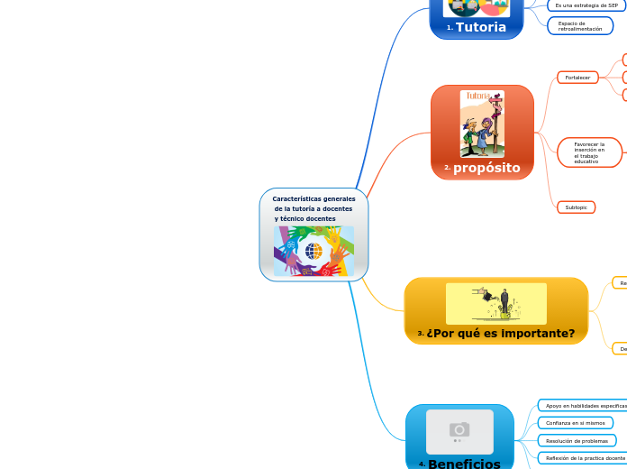 Características generales
 de la tutoría a docentes
 y técnico docentes