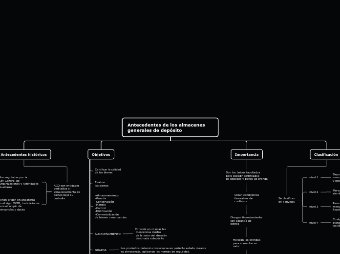 Antecedentes de los almacenes generales de depósito