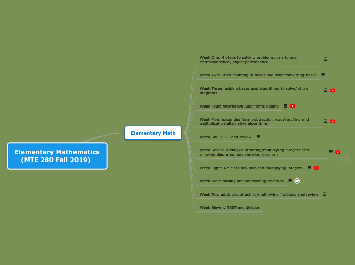 Elementary Mathematics
   (MTE 280 Fall 2019)