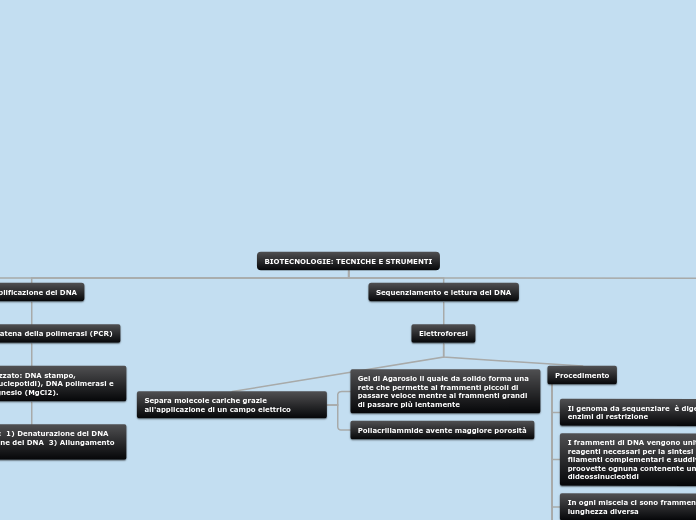 BIOTECNOLOGIE: TECNICHE E STRUMENTI