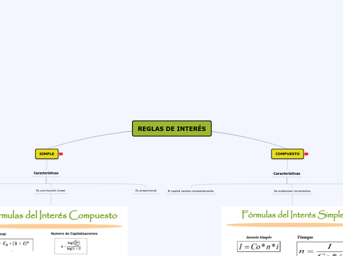 REGLAS DE INTERÉS