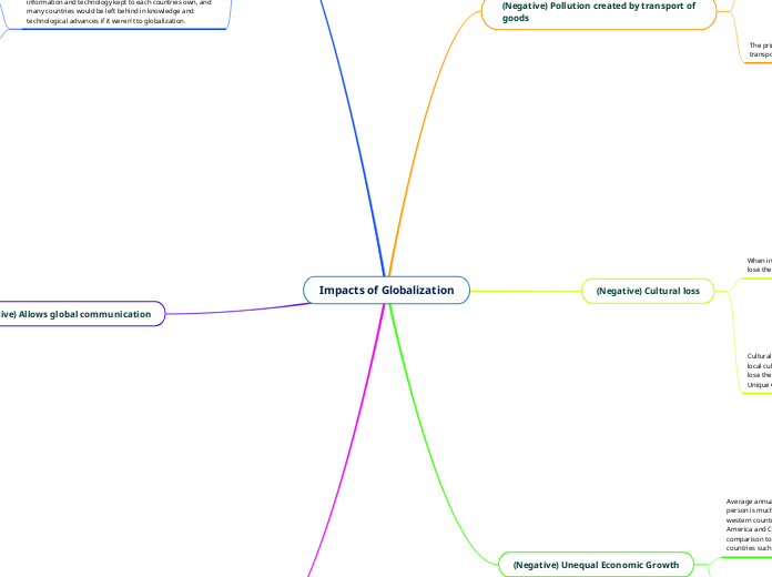 Impacts of Globalization