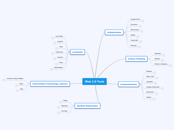 Web 2.0 Tools