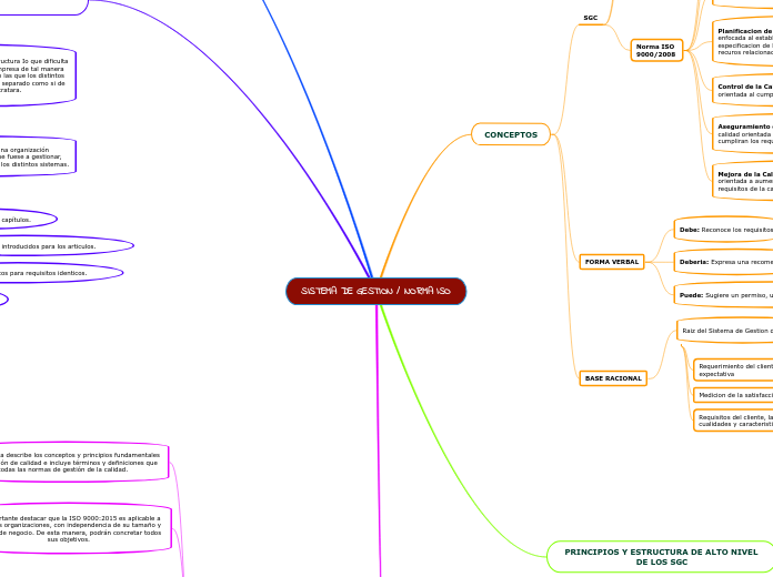 SISTEMA DE GESTION / NORMA ISO