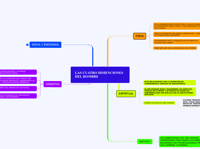 LAS CUATRO DIMENCIONES DEL HOMBRE