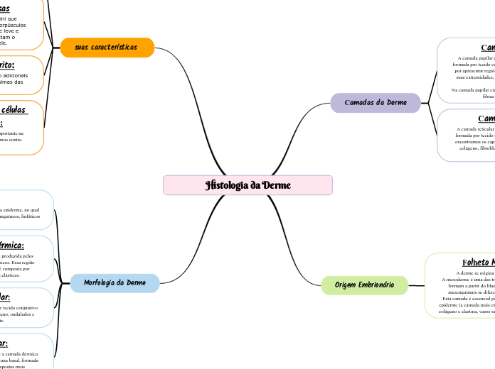 Histologia da Derme
