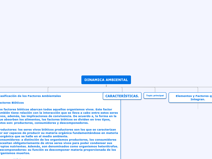 DINAMICA AMBIENTAL