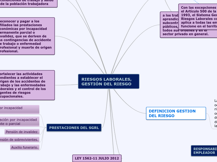 GESTIÓN DEL RIESGO 682251