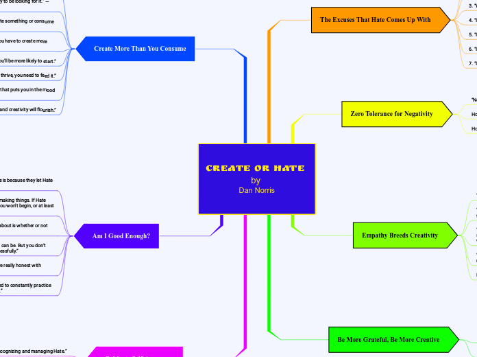 Create or Hate by Dan Norris