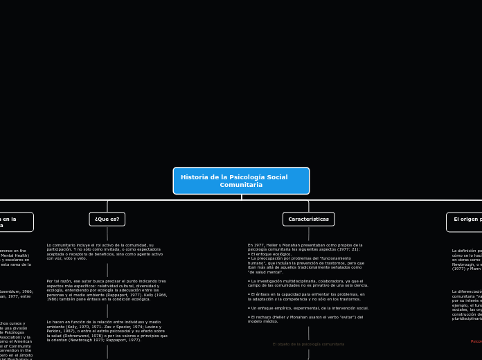 HISTORIA PSICOLOGÍA SOCIAL COMUNITARIA