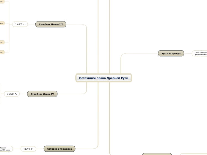 Источники права Древней Руси