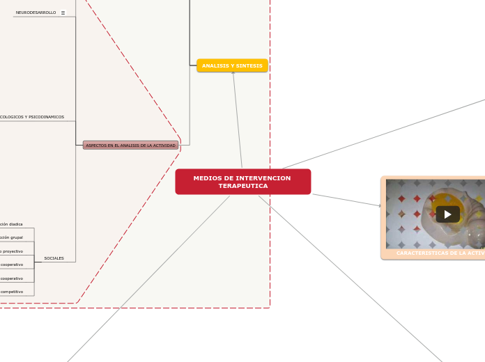 MEDIOS DE INTERVENCION TERAPEUTICA