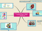 Sample Mind Map