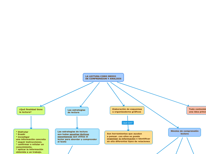 LA LECTURA COMO MEDIO 
DE COMPRENSION Y ANALISIS