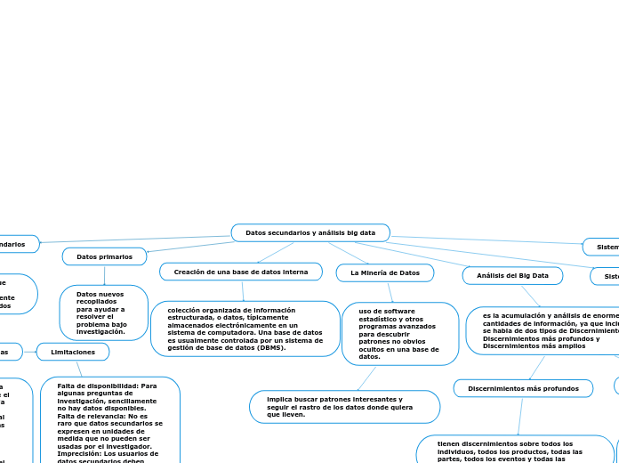 Datos secundarios y análisis big data