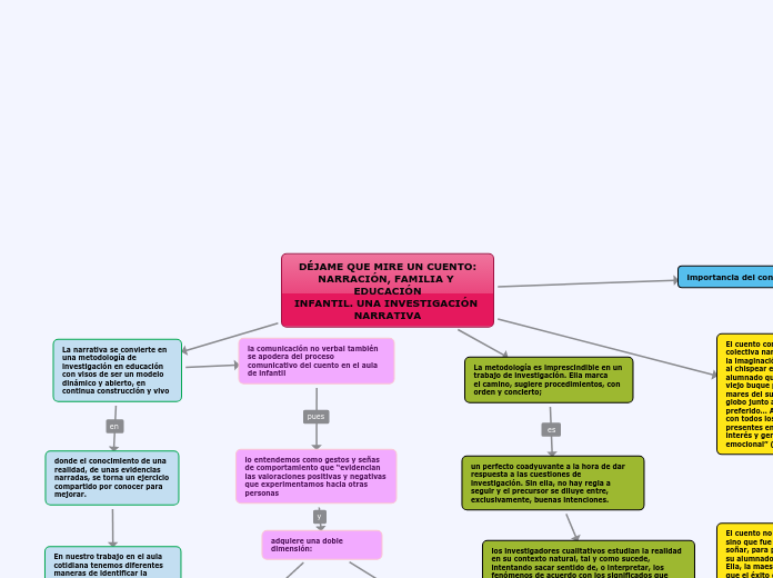 DÉJAME QUE MIRE UN CUENTO:
NARRACIÓN, FAMILIA Y EDUCACIÓN
INFANTIL. UNA INVESTIGACIÓN NARRATIVA