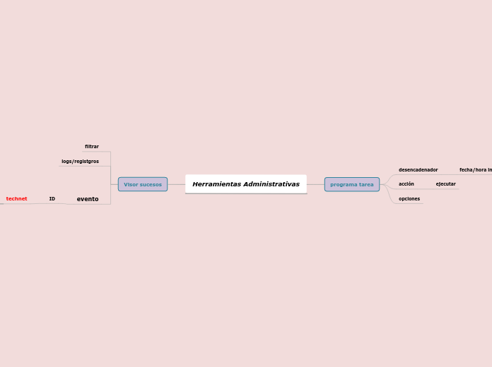 Herramientas Administrativas ESQUEMA-Hoja 1