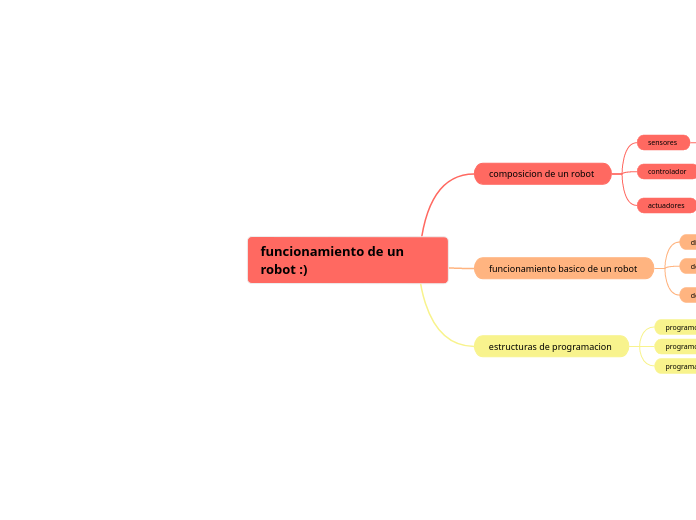 funcionamiento de un robot :) 