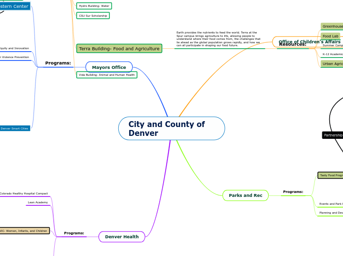 City and County of Denver