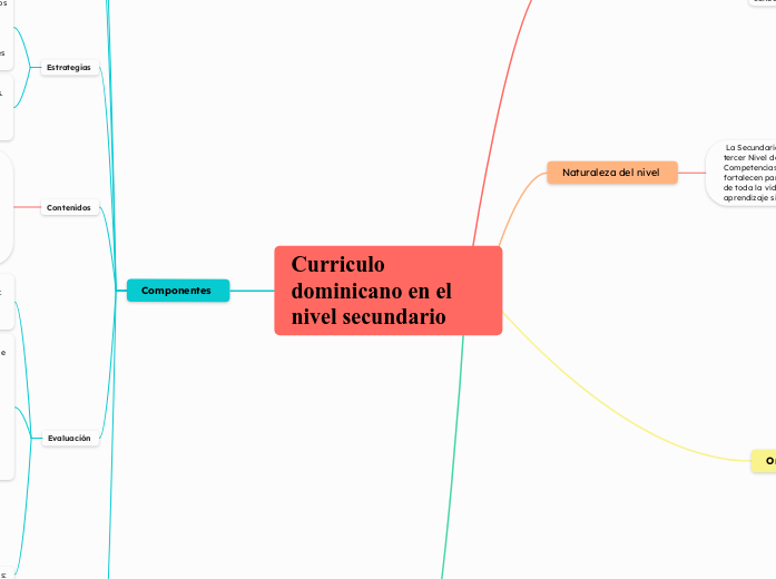 Curriculo dominicano en el nivel secundario 