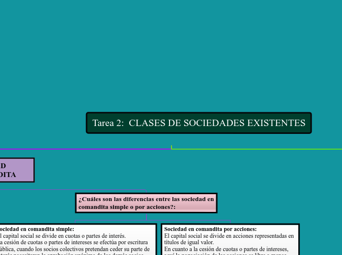 CLASES DE SOCIEDADES COMERCIALES