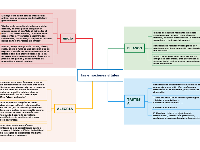 las emociones vitales