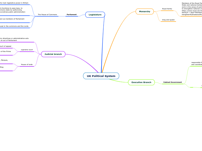 UK Political System