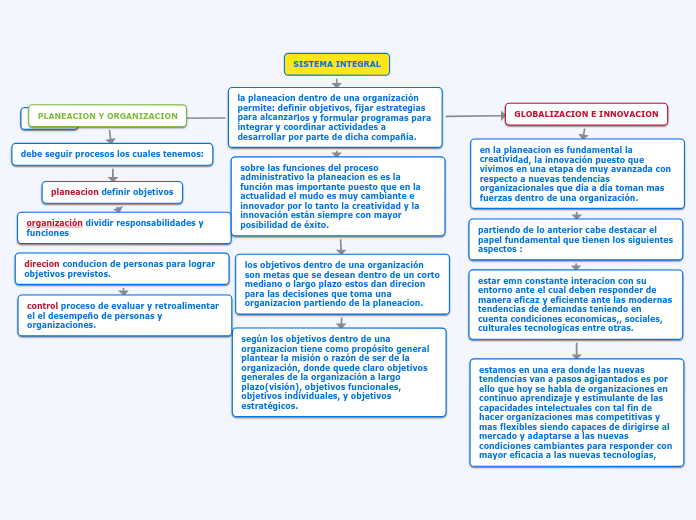 planeacion y organizacion