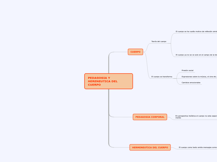PEDAGOGIA Y HERENEUTICA DEL CUERPO