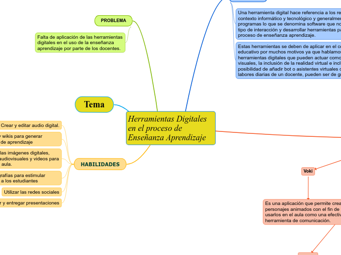 Herramientas Digitales en el proceso de Enseñanza Aprendizaje