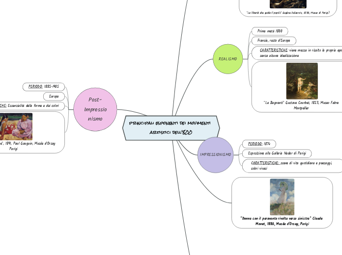 principali esponenti dei movimenti artistici dell'800