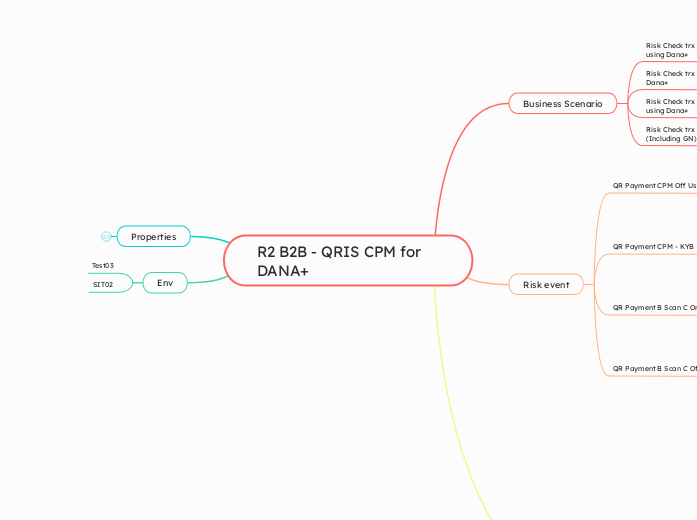 R2 B2B - QRIS CPM for DANA+