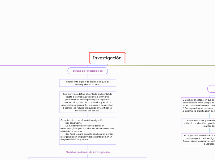 Investigación