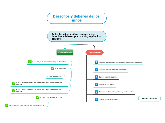 Derechos y deberes de los niños