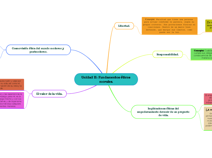 Unidad II: Fundamentos éticos morales.