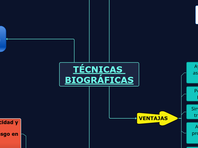 TÉCNICAS BIOGRÁFICAS